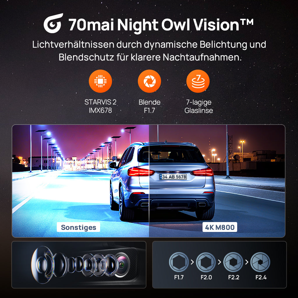 70mai Dash Cam 4K M800 with Built-In eMMC, Dual Sony STARVIS 2, HDR Recording, 4G LTE & Compact Design